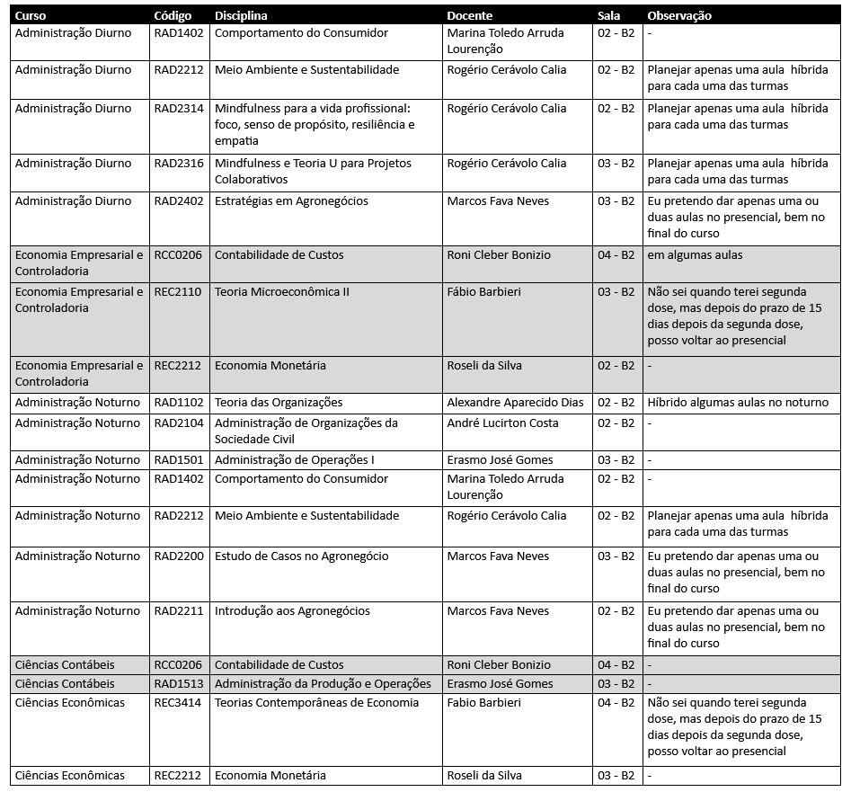 Disciplinas de graduacao 24092021