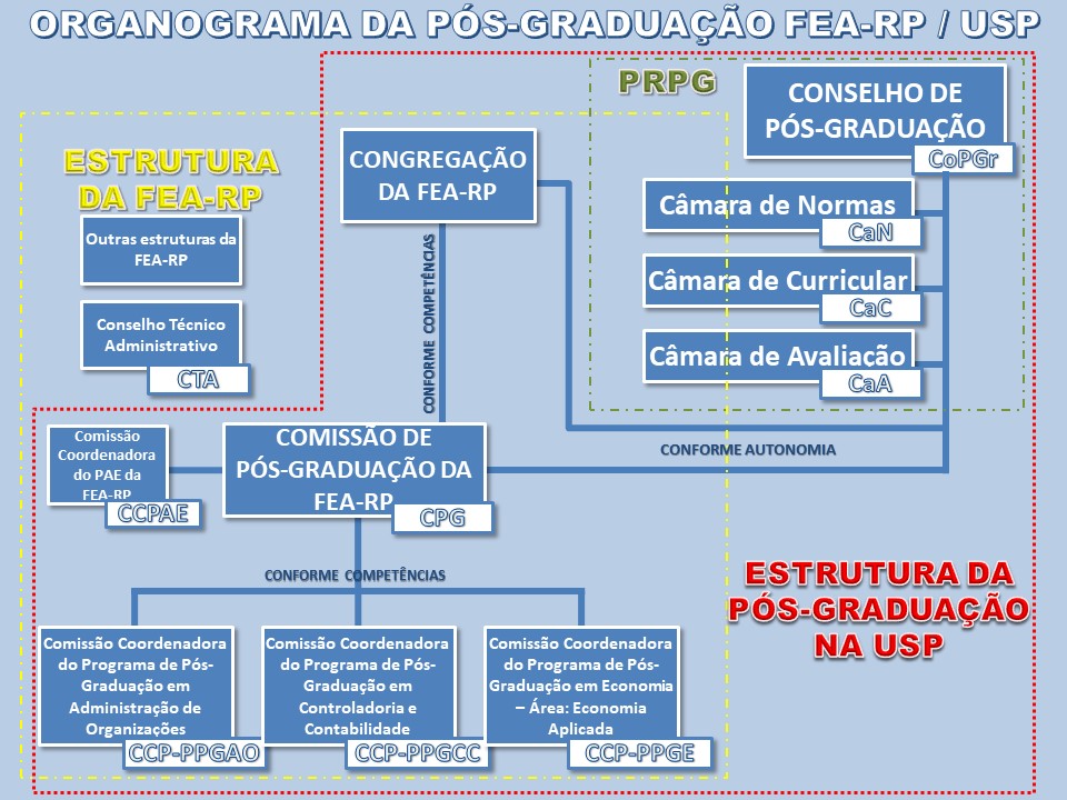 Colegiados, Siglas e Estrutura.jpg