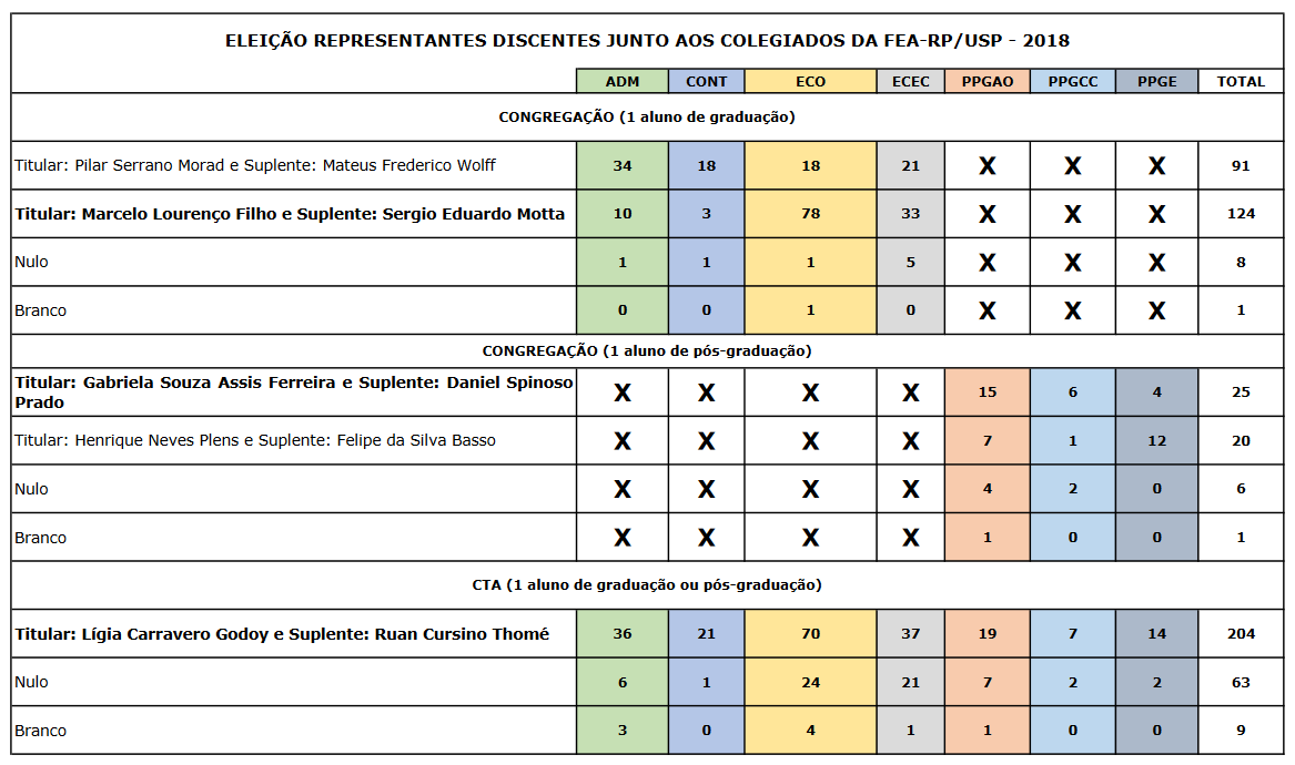 eleicao1