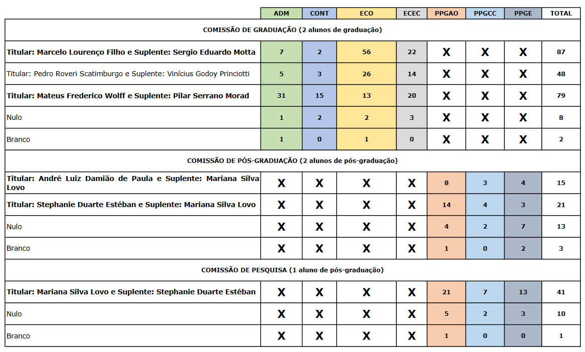 eleicao2