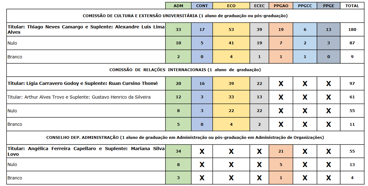 eleicao3