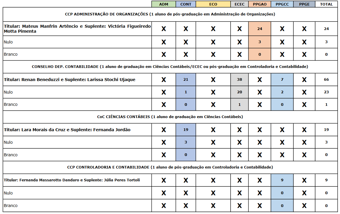 eleicao4