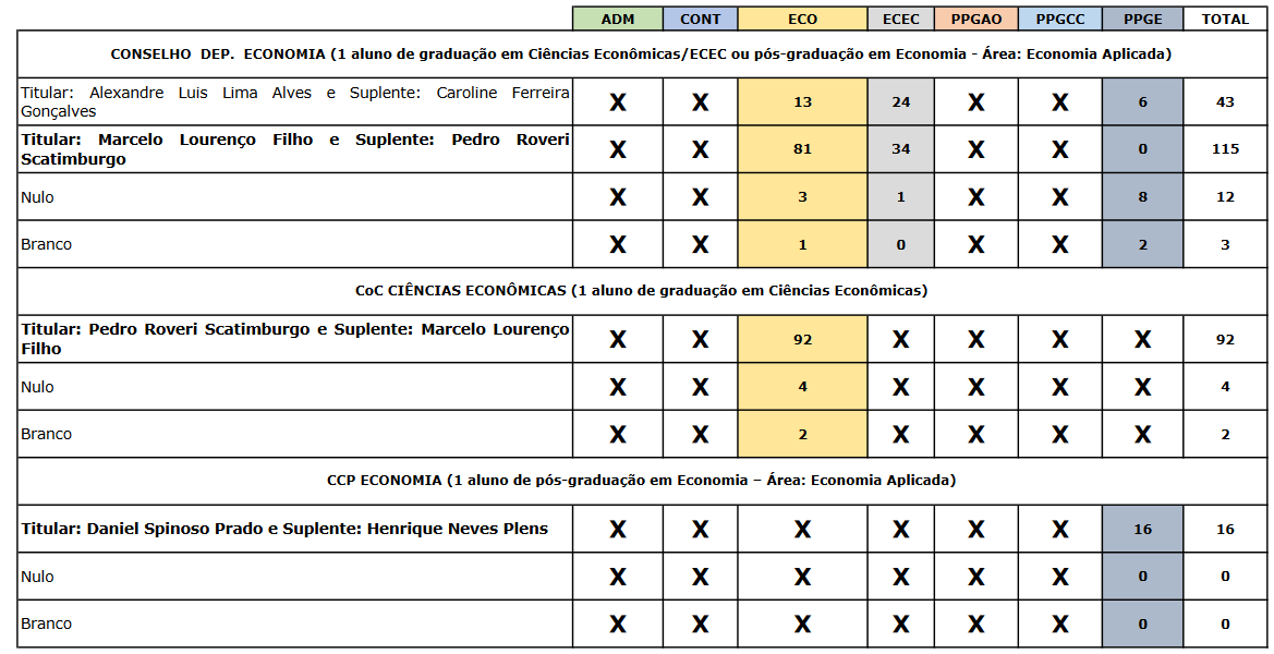 eleicao5