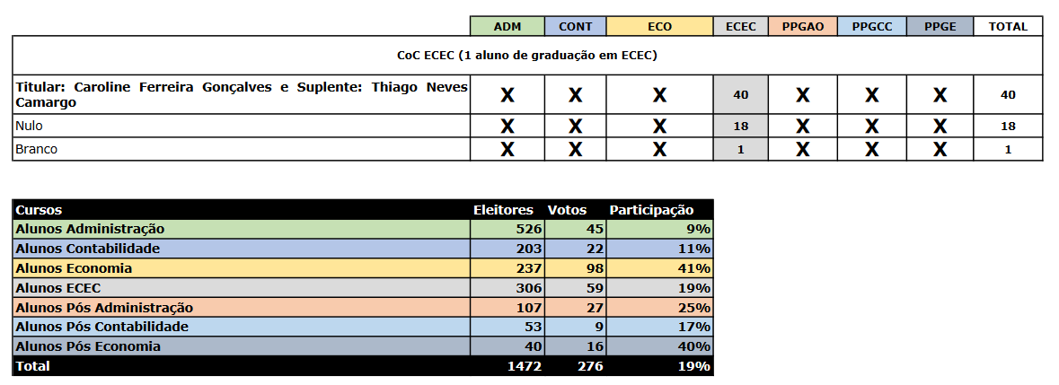 eleicao6