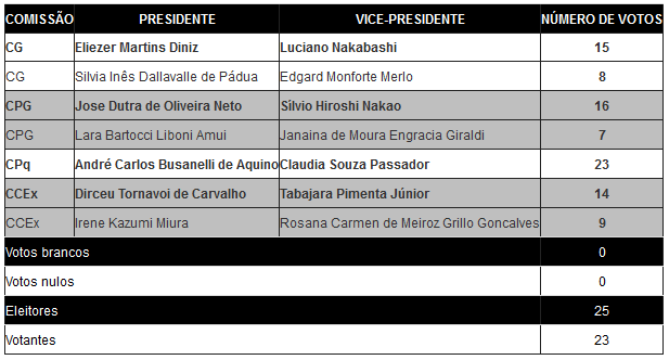 eleicoescomissoes2018