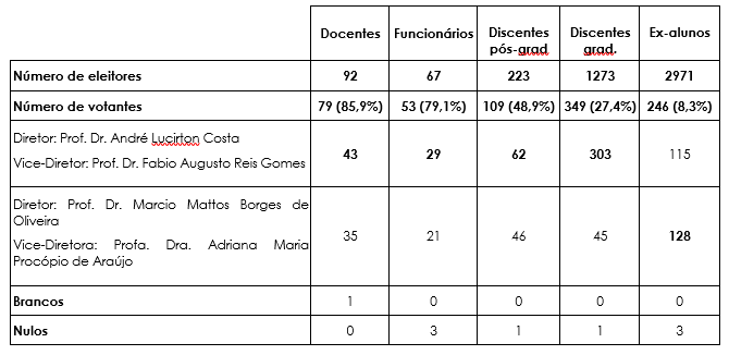 consulta2018