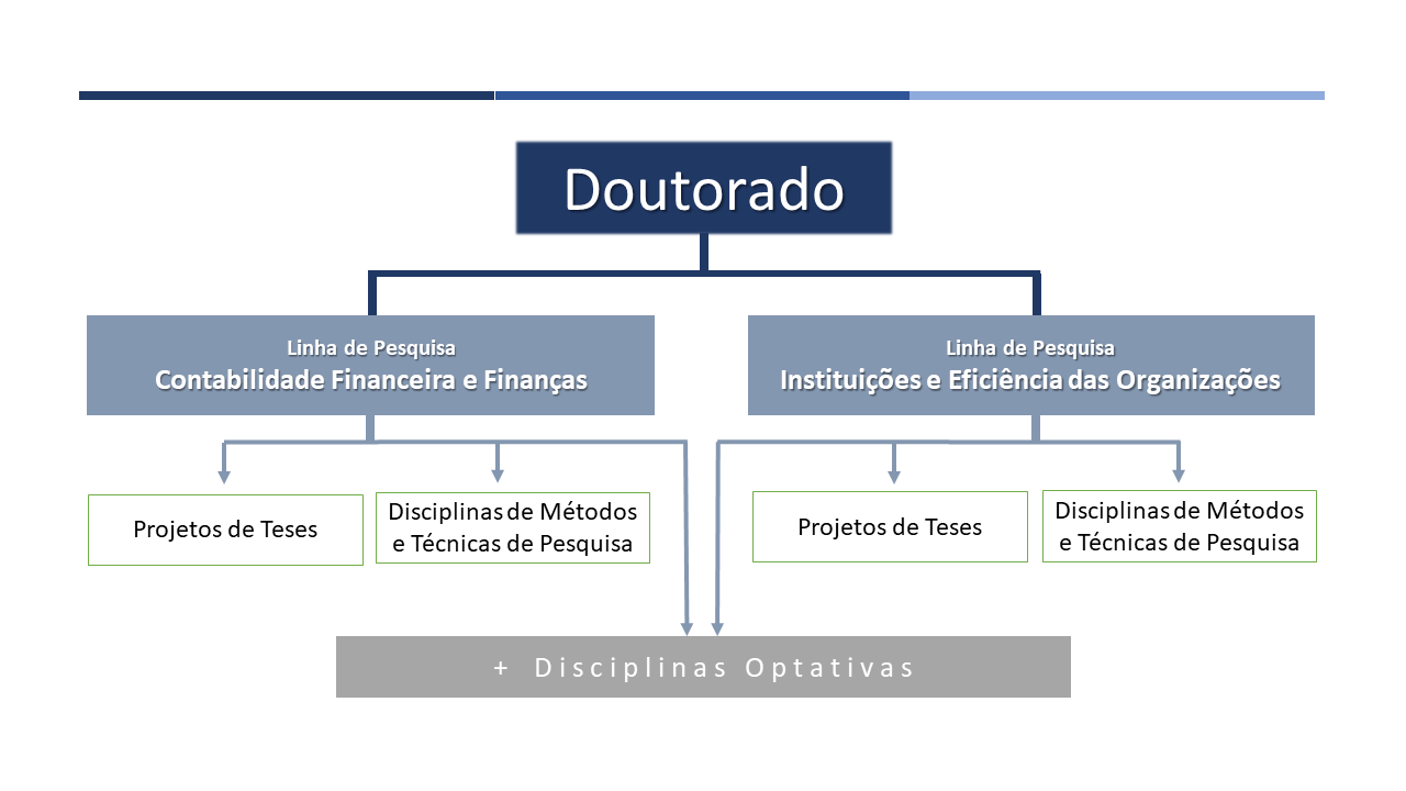 Disciplinas obrig doutorado portugues 2019