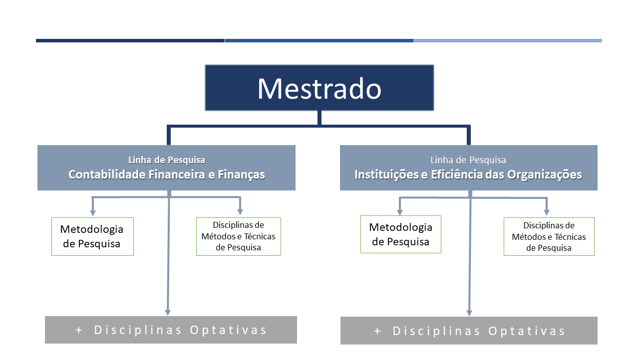 Disciplinas obrig mestrado portugues 2019